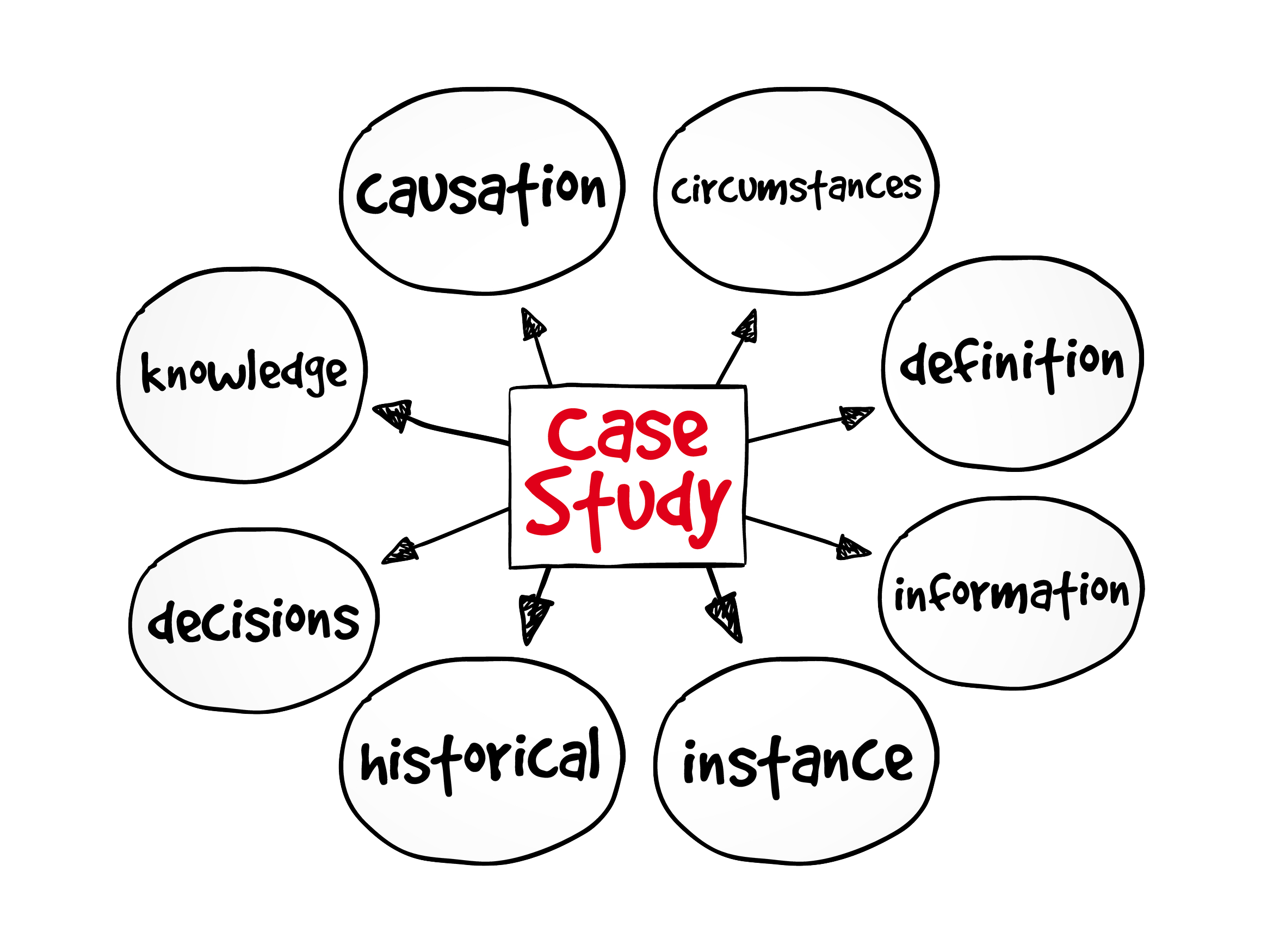 what is case study types